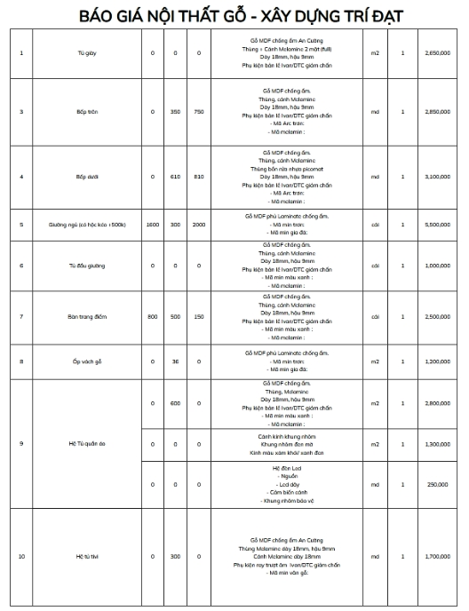 Chi phí thi công nội thất gỗ 