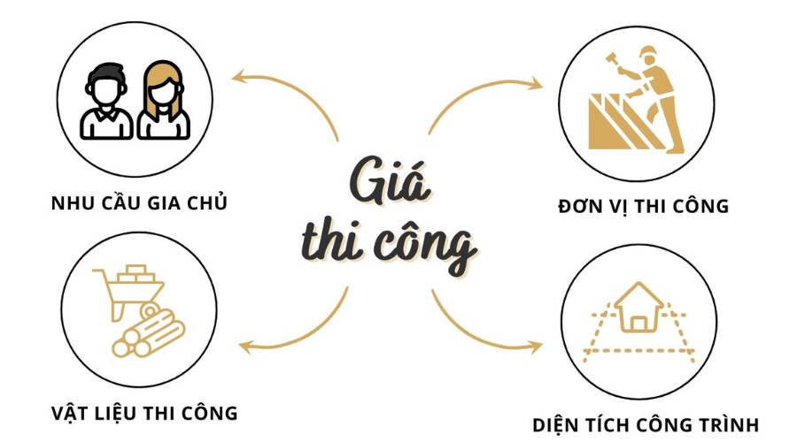 Báo giá thiết kế nội thất nhà phố chi tiết năm 2025